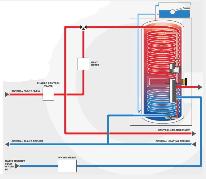 Gledhill Boilermate explained